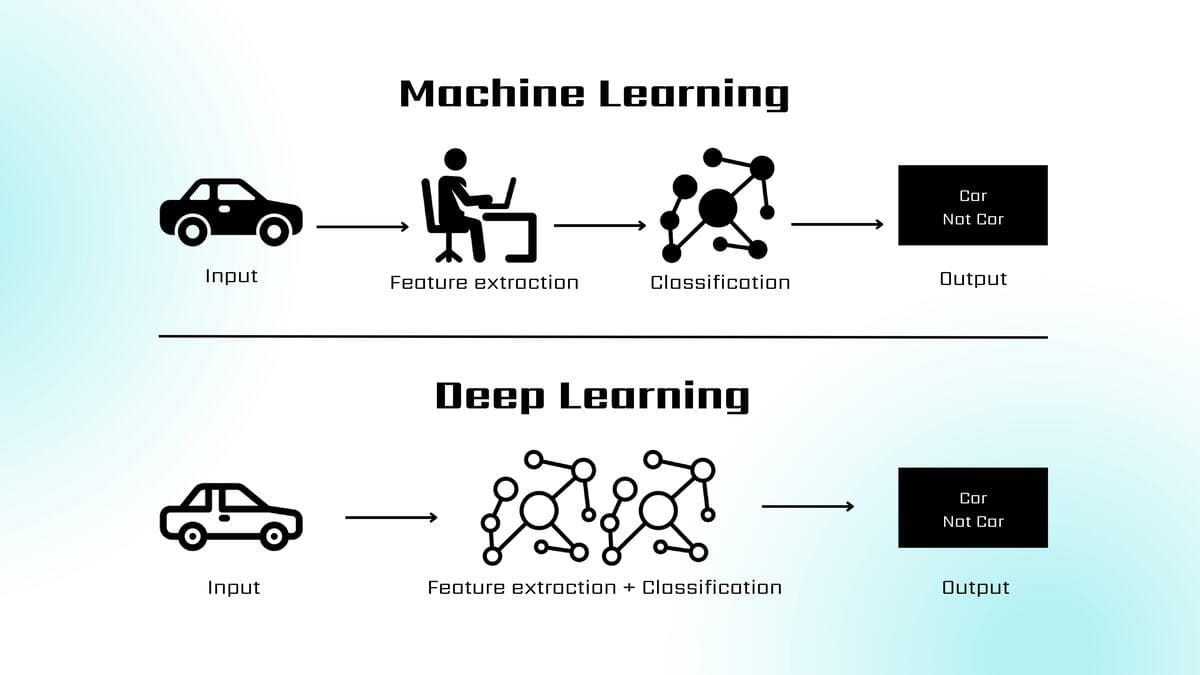 Deep Learning và Machine Learning